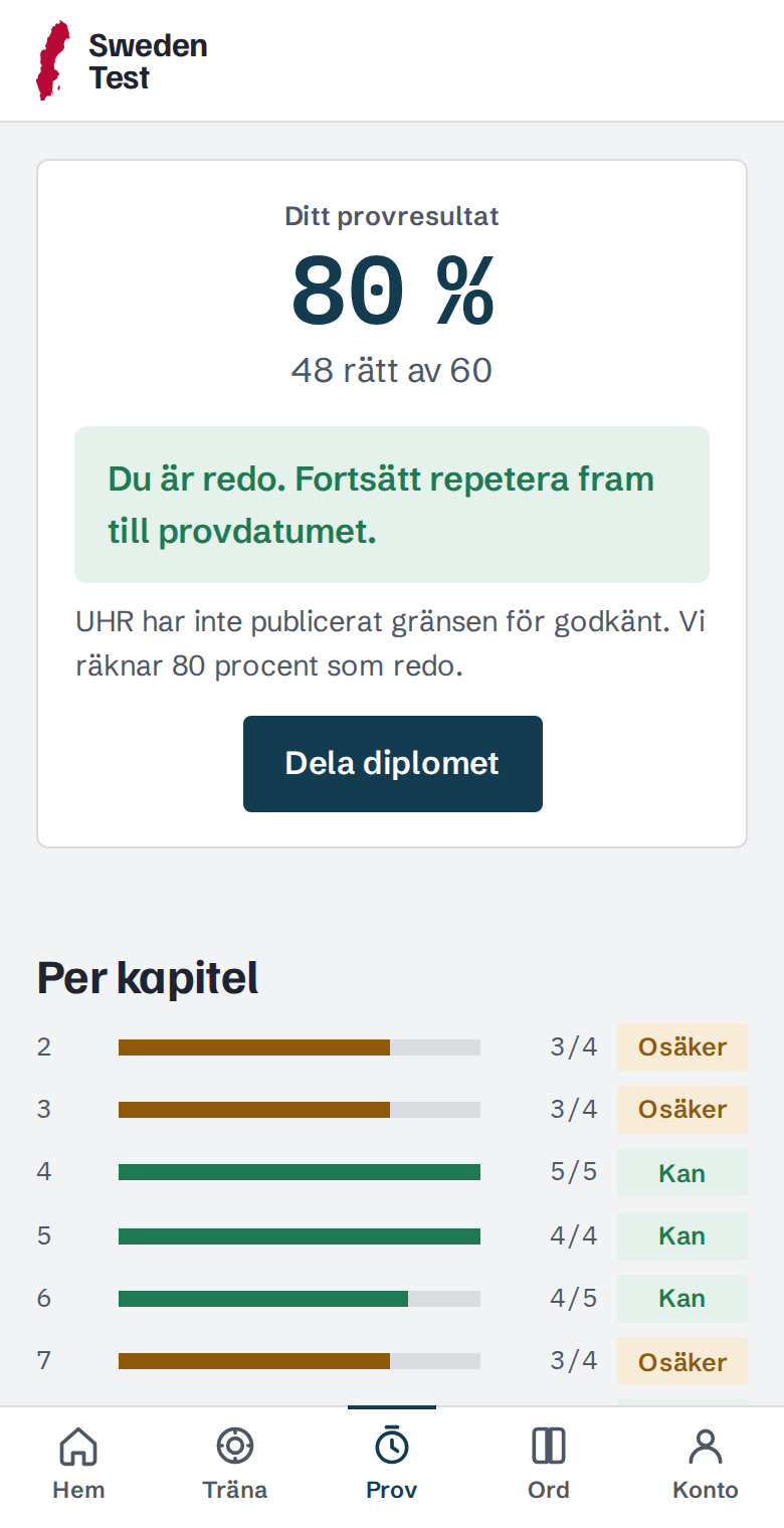 Appen visar ett provresultat på 80 procent med staplar per kapitel